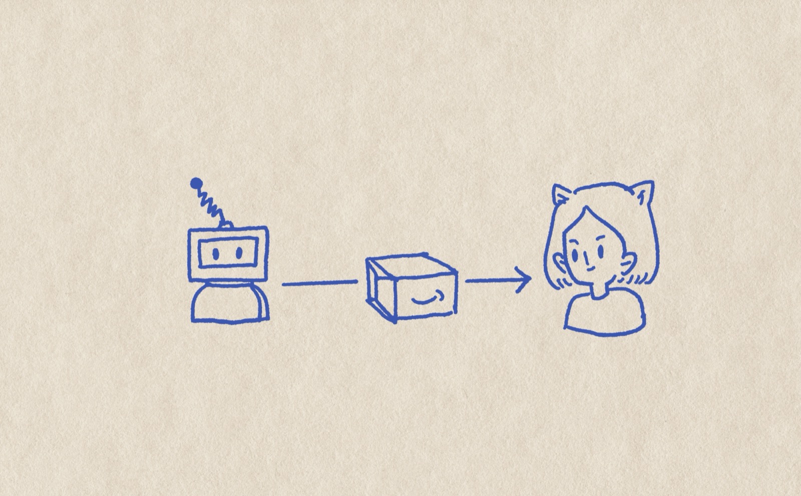 Autonomous Delivery Robotics