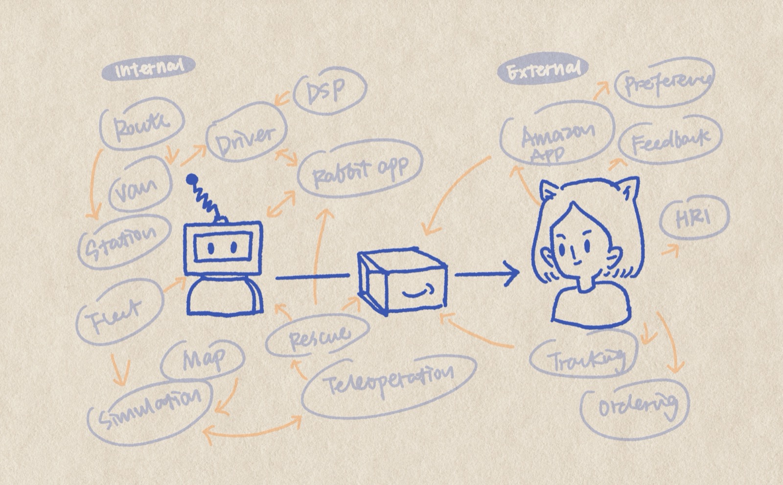 The full ecosystem supporting delivery robotics
