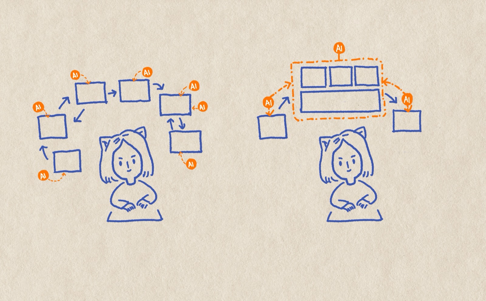Refining the AI workflow