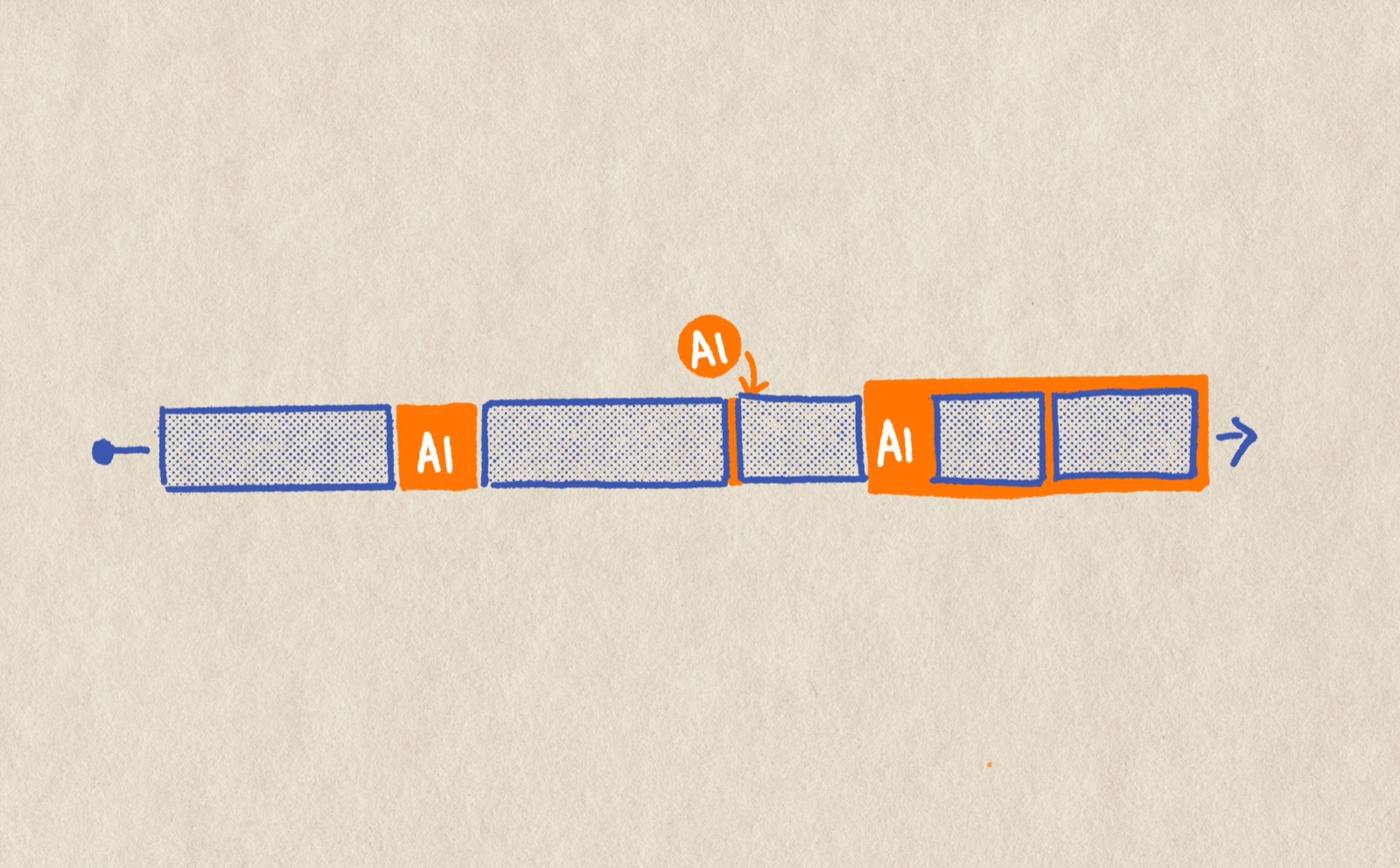 Tools and extensions for AI workflow