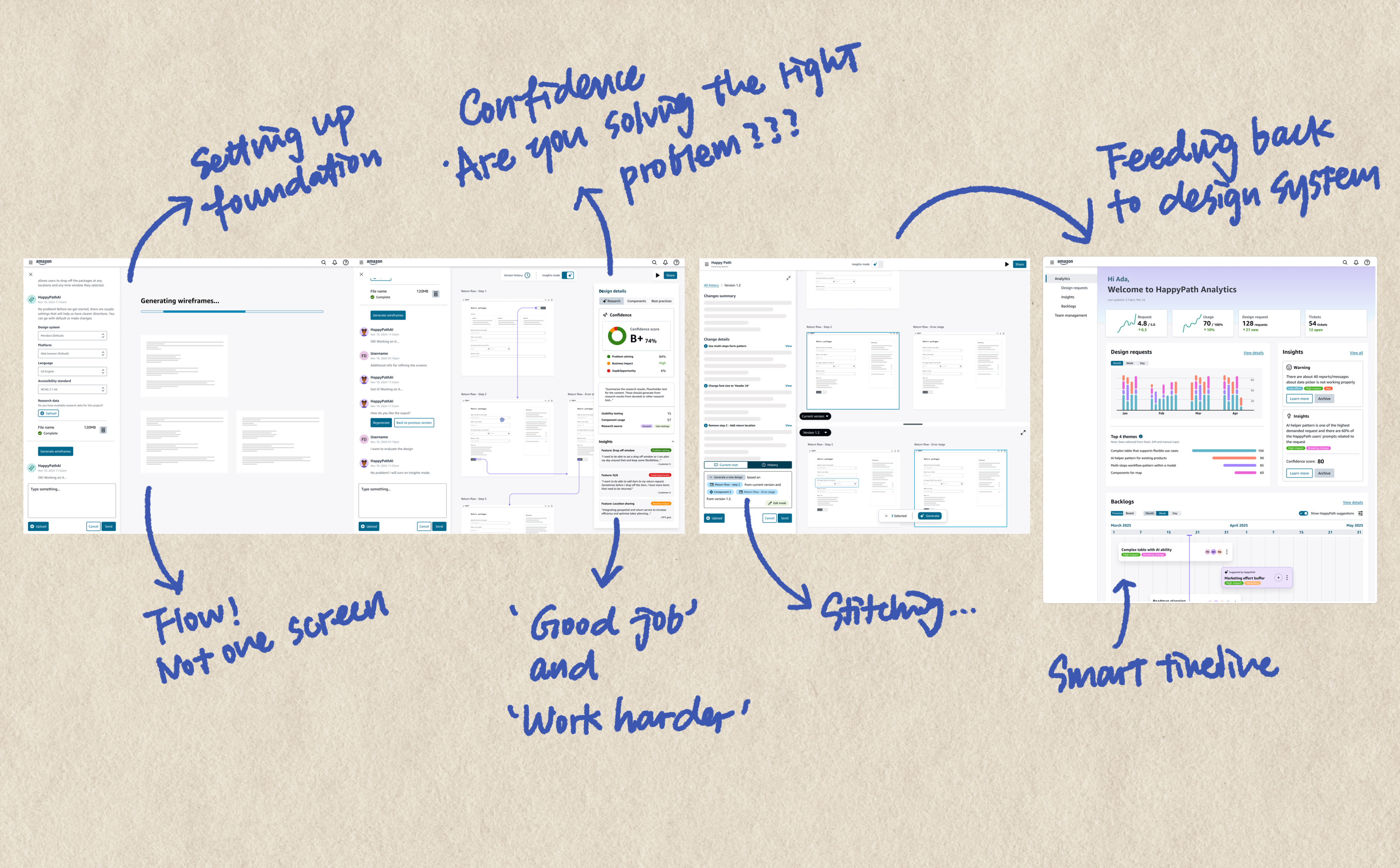 HappyPath beta — setting up foundation, confidence scoring, version stitching, and design system analytics